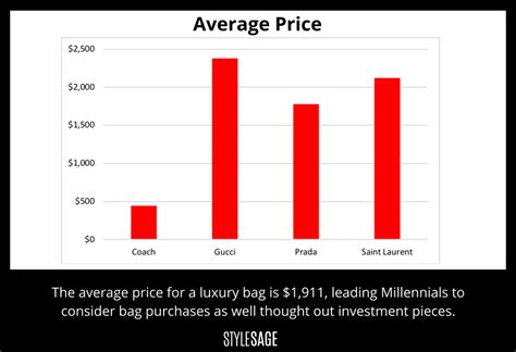 can you buy gucci stock|gucci stock worth.